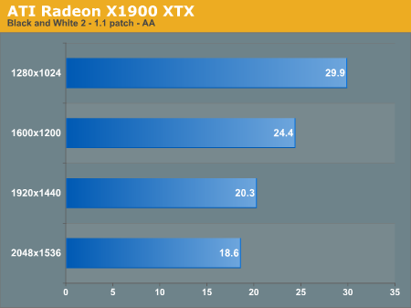 ATI Radeon X1900 XTX